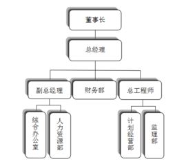 陜西順通公路監(jiān)理技術咨詢有限責任公司簡介