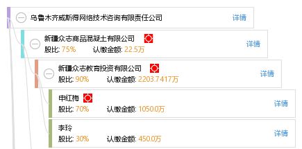 烏魯木齊威斯得網(wǎng)絡(luò)技術(shù)咨詢有限責任公司 專業(yè)助力企業(yè)數(shù)字化轉(zhuǎn)型